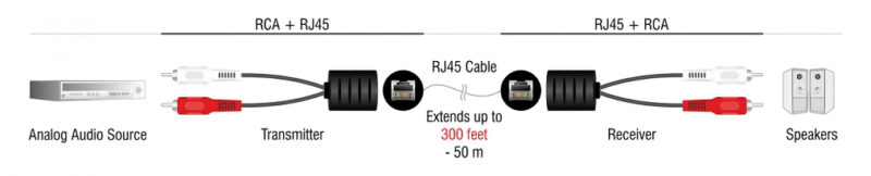 μέσω καλωδίου RJ45