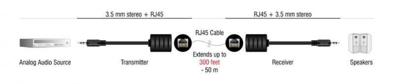 μέσω καλωδίου RJ45