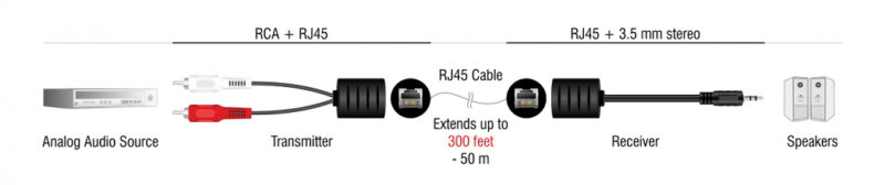 μέσω καλωδίου RJ45