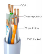 Cat 6 U/UTP