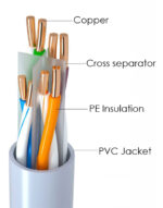 Cat 6 U/UTP