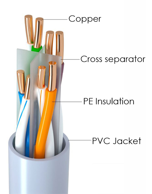 Cat 6 U/UTP