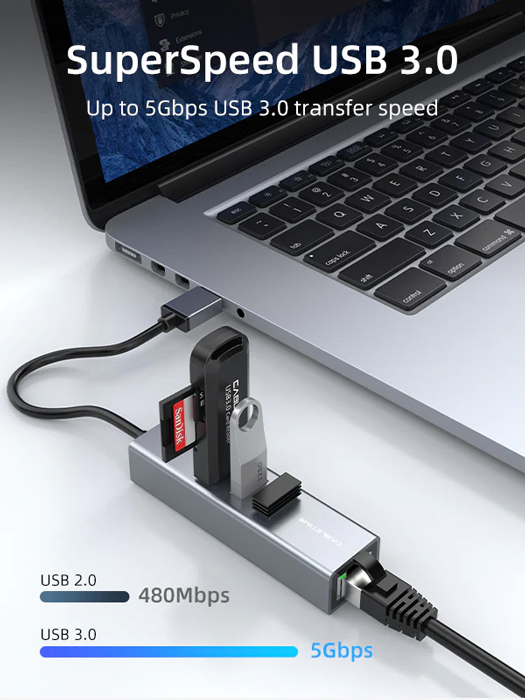 RJ45 & 3x USB θύρες