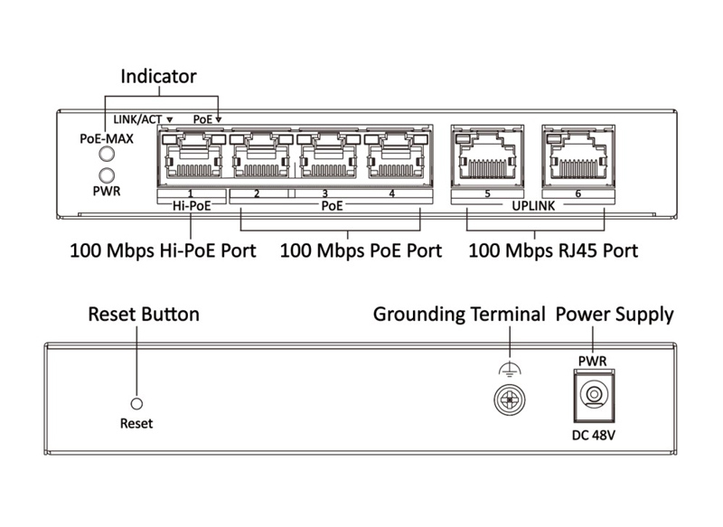 4x PoE & 2x RJ45 ports