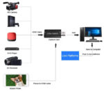 HDMI/USB σύνδεση