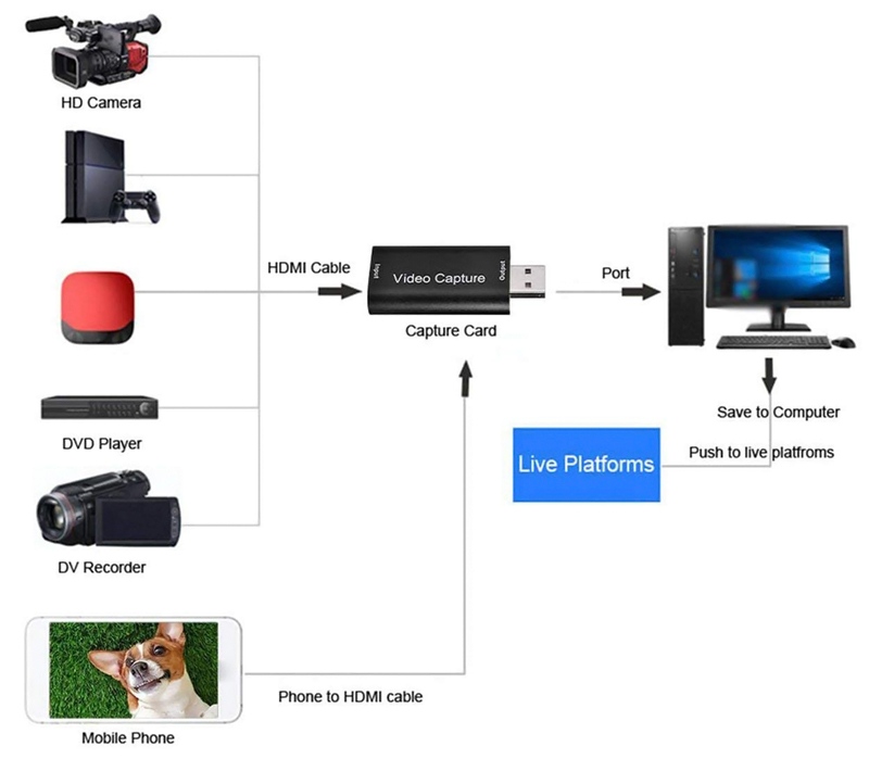 HDMI/USB σύνδεση