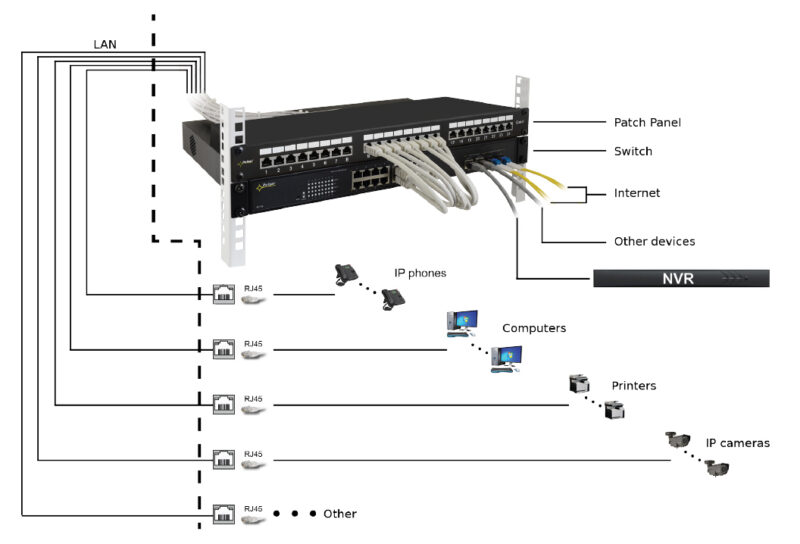 24-port