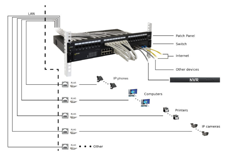 24-port