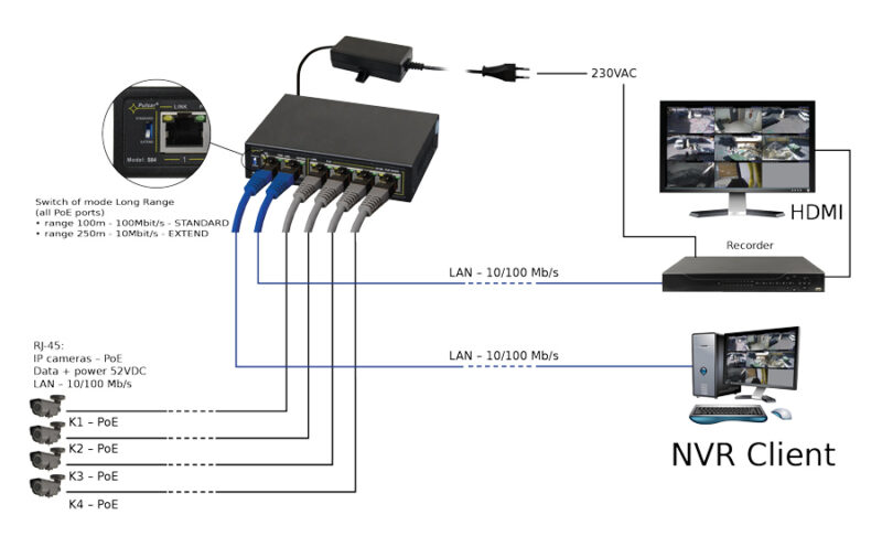 6x ports 10/100Mb/s