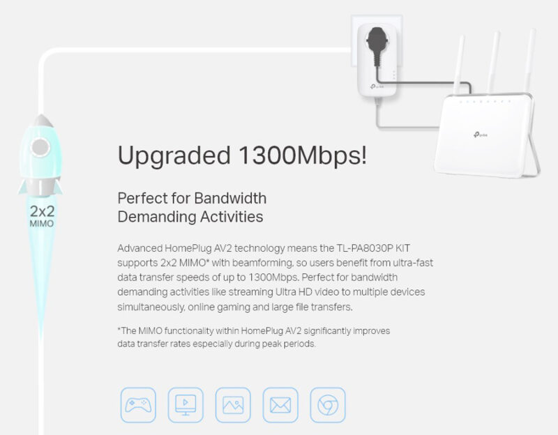 AV1300 3x Gigabit