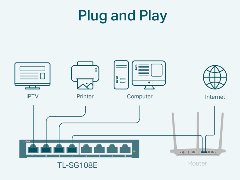 8-port 10/100/1000Mbps