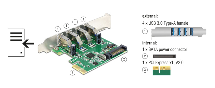 5 Gbps