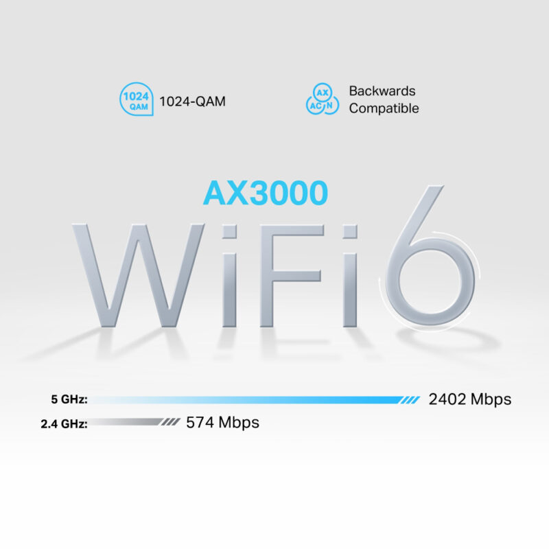 3000Mbps