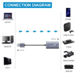 HDMI/USB σύνδεση